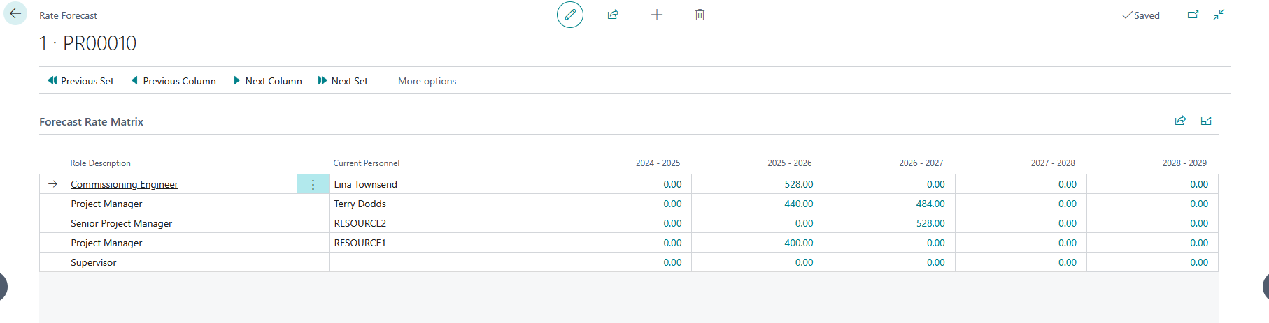 Rate Forecast